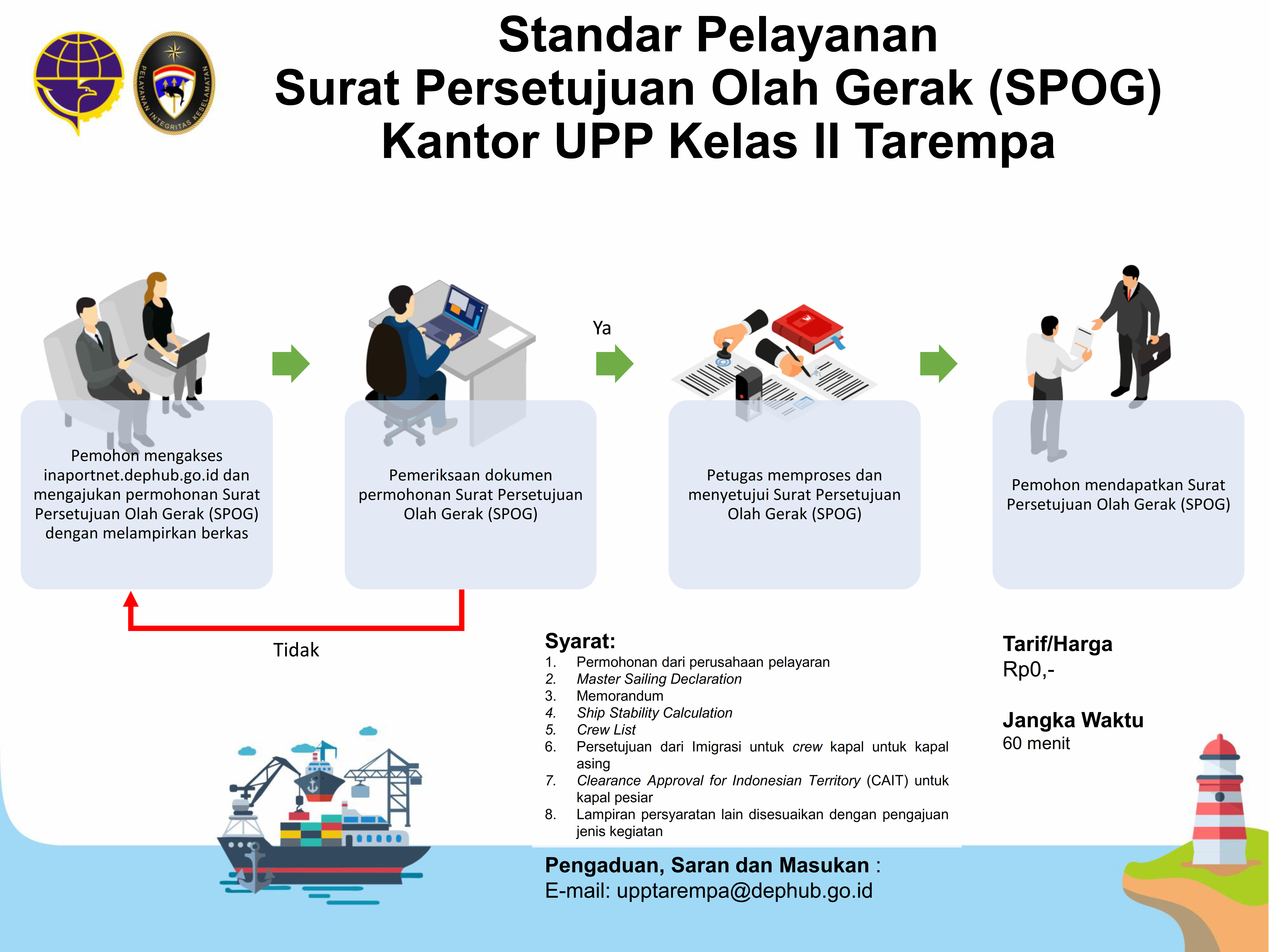 17. Infografis SPOG KUPP Tarempa.png